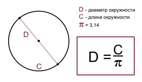 Значение и применение диаметра окружности