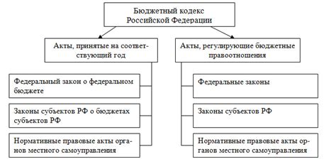 Значение и роль бюджетного законодательства