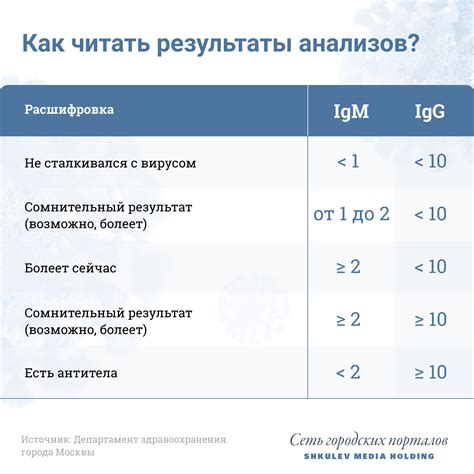 Значение и сущность анализа на антитела IgM класса против ВПГ 1 и 2