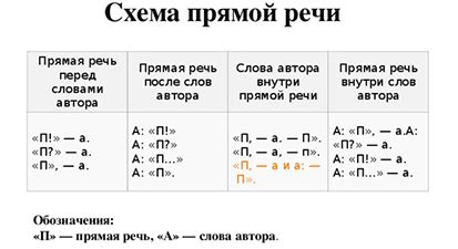 Значение кавычек в письменной речи