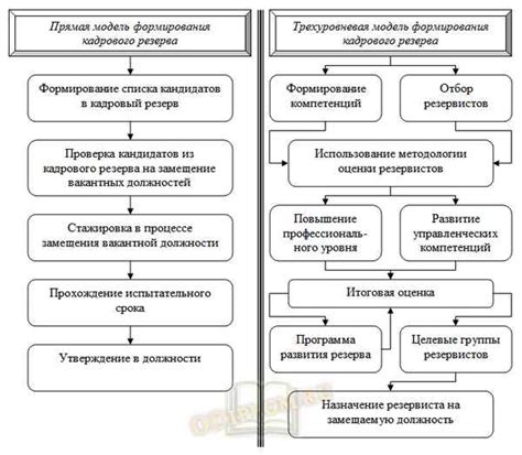 Значение кадрового делопроизводства в современной организации