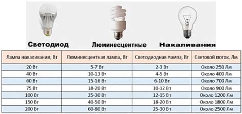 Значение количества люменов для выбора лампы