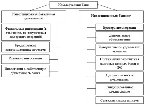 Значение коммерческих источников доходов