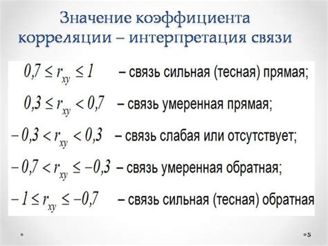 Значение коэффициента в практических приложениях