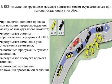 Значение курсовой устойчивости на автомобиле