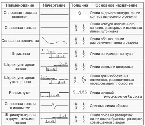 Значение линии связи и ее роль в инженерной графике