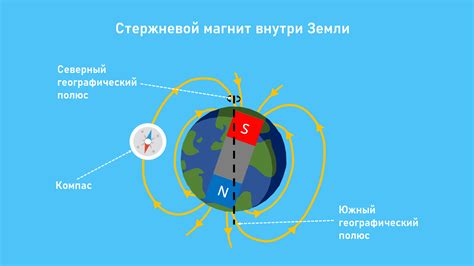 Значение магнитного поля для нашего здоровья