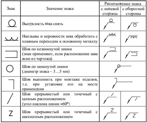 Значение маленького чертежа