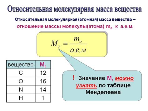 Значение молярной массы в химии