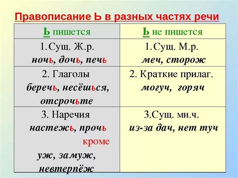 Значение мягкого знака для понимания слова "беречь"