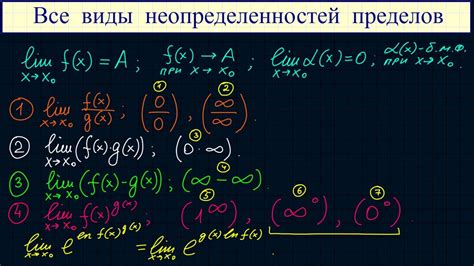 Значение неопределенности: смысл и проявления