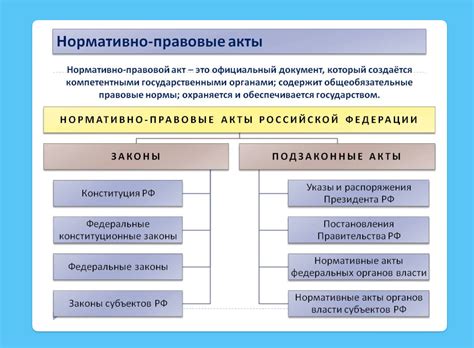 Значение нормативно-правовых актов в научной работе