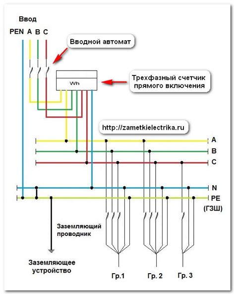 Значение нуля и заземления для безопасности