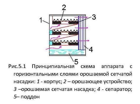 Значение обработки воздуха