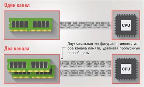 Значение оперативной памяти в АИДЕ