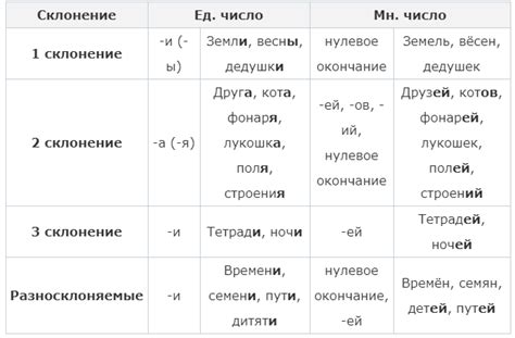 Значение определения "условно переведен в 9 класс"