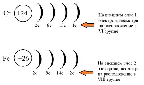 Значение определения количества электронов на внешнем слое