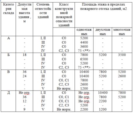 Значение определения этажности здания