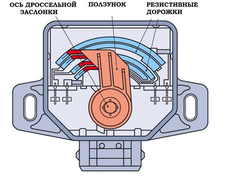 Значение относительного положения дроссельной заслонки