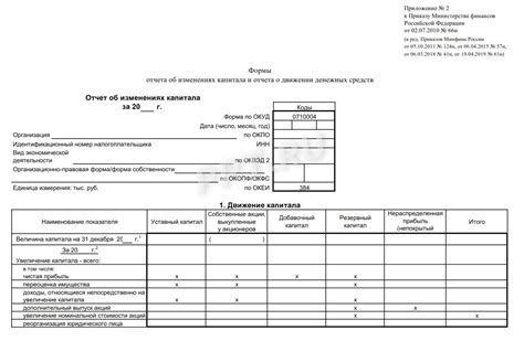 Значение отчета об изменениях капитала