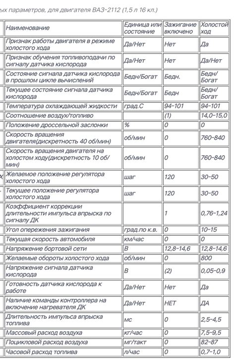 Значение параметра ВМТ для работы двигателя