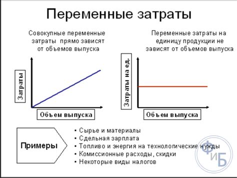 Значение переменных затрат в обществознании