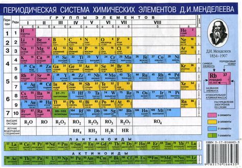 Значение периода в химии