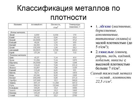 Значение плотности меди в г/см3