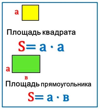 Значение площади МОП