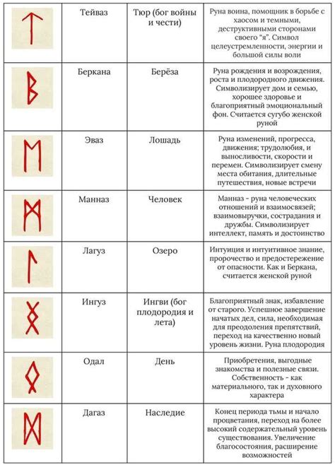 Значение полного наименования товарно учетной системы