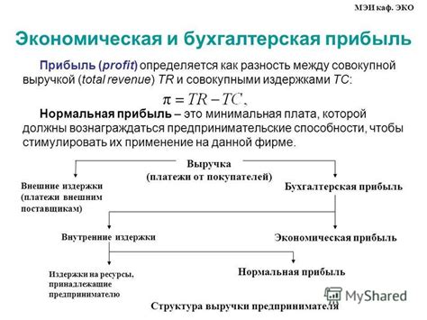 Значение понимания отличия между совокупными издержками и средними издержками для бизнеса