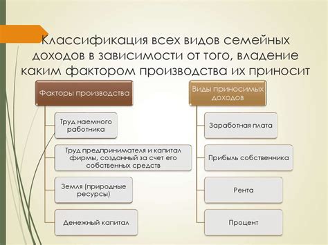 Значение постоянных и переменных доходов семьи