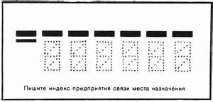 Значение почтового индекса для почтовой службы