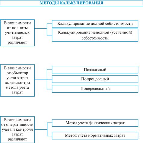 Значение правильного определения объекта калькулирования