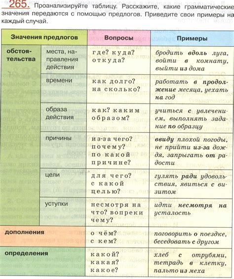 Значение предлога в разных контекстах