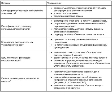 Значение проверки контрагента по ИНН для бизнеса