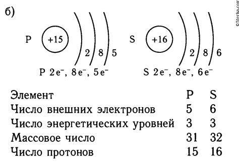 Значение протонов для понимания строения атомов