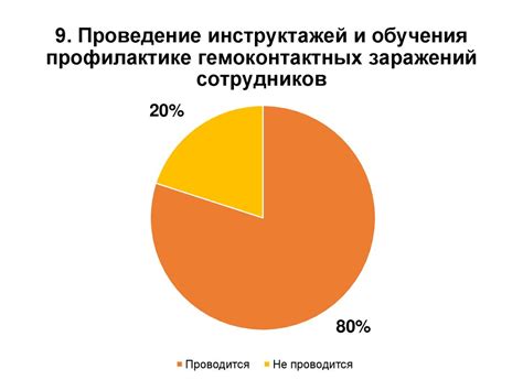 Значение профилактики