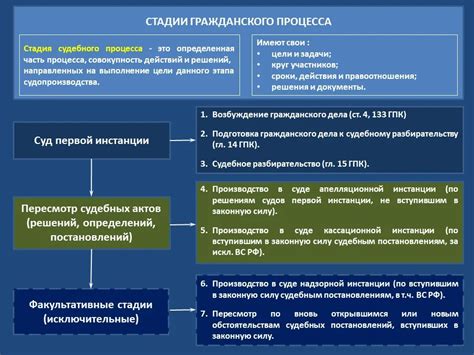 Значение рассмотрения дела в другой судебной инстанции