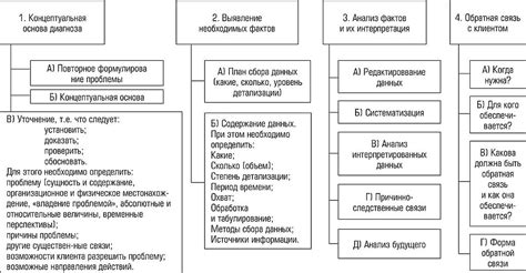 Значение расшифровки КЖ для постановки диагноза