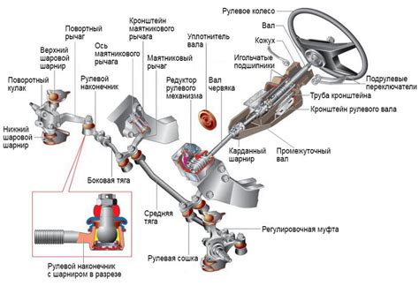 Значение рулевых наконечников для управления автомобилем