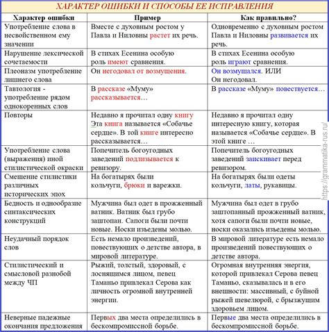 Значение семантической ошибки в русском языке