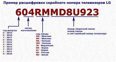 Значение серийного номера