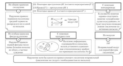 Значение силлогизма в логике