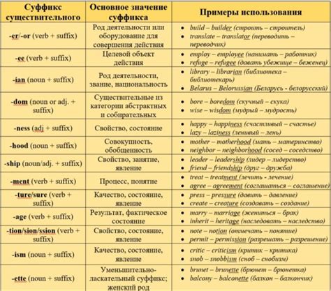 Значение слова "загрузка" на английском языке