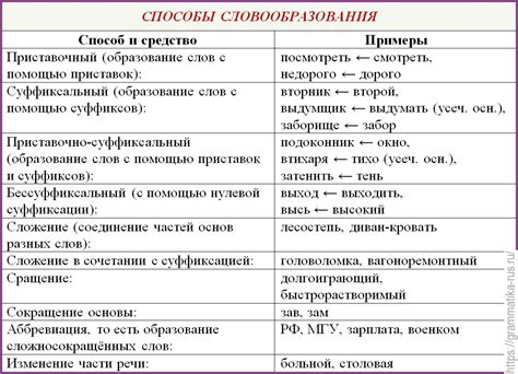 Значение слова Ъыьэюя в русском языке