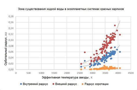 Значение снеговой линии для изучения климатических изменений