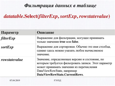 Значение сортировки данных