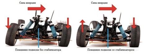 Значение стабилизатора поперечной устойчивости