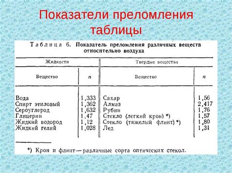 Значение стекла в игровой экономике